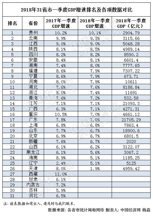 湖南gdp排名_湖南12年前十强县区市,长株潭下面城市为主,一个城市最多(2)