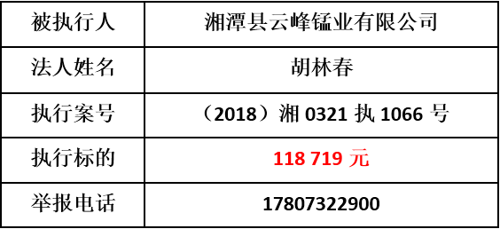 湘潭市各县人口排名_湘潭市县地图(2)