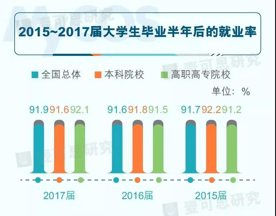 什么是高职高专本科 051133206jai.jpg